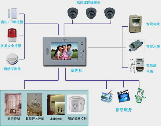 青岛智慧社区系统